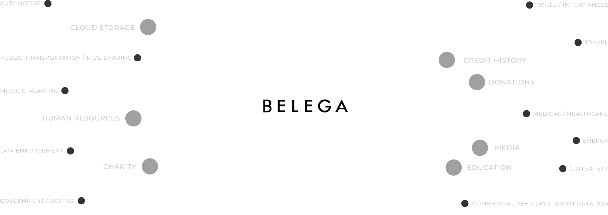 opportunitysectors image